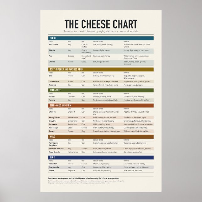 Cheese Chart Poster (Front)