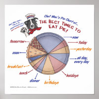 Chef Moe's Pie Chart Poster