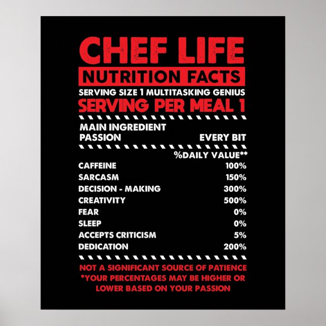 Chef Nutrition Facts Poster (Front)