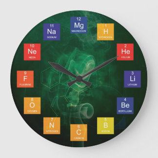 Chemical Elements and Periodic Table Clock