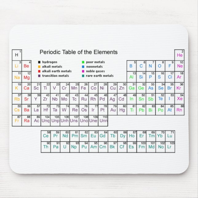 Chemistry Mouse Mat (Front)