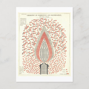 Chemistry of Fire Vintage Illustration Postcard