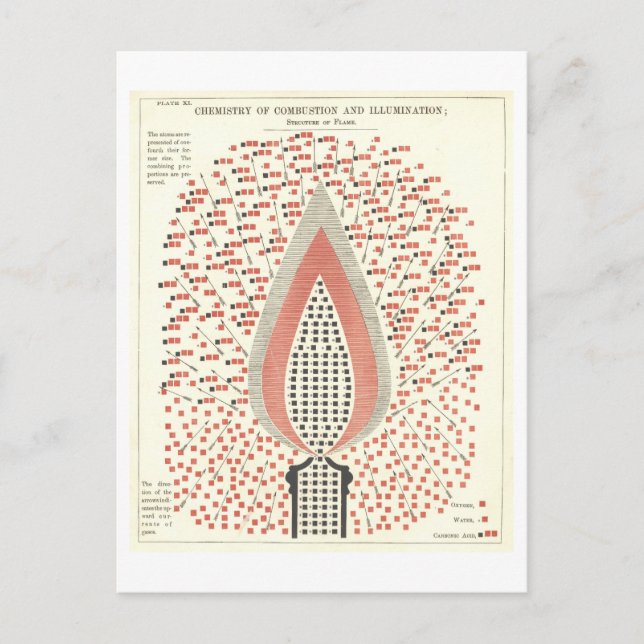 Chemistry of Fire Vintage Illustration Postcard (Front)