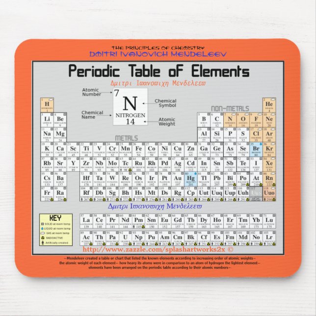 Chemistry-periodic table of the elements- M. Pad Mouse Mat (Front)