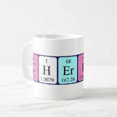 Cherish periodic table name mug (Front Left)