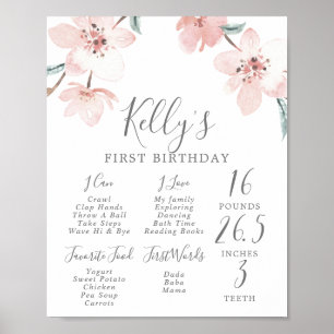 Cherry Blossom First Birthday Milestone Sign