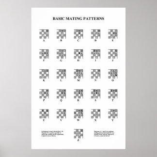 Chess - Basic Mating Patterns Poster