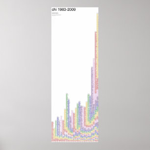 CHI 1983-2009 poster