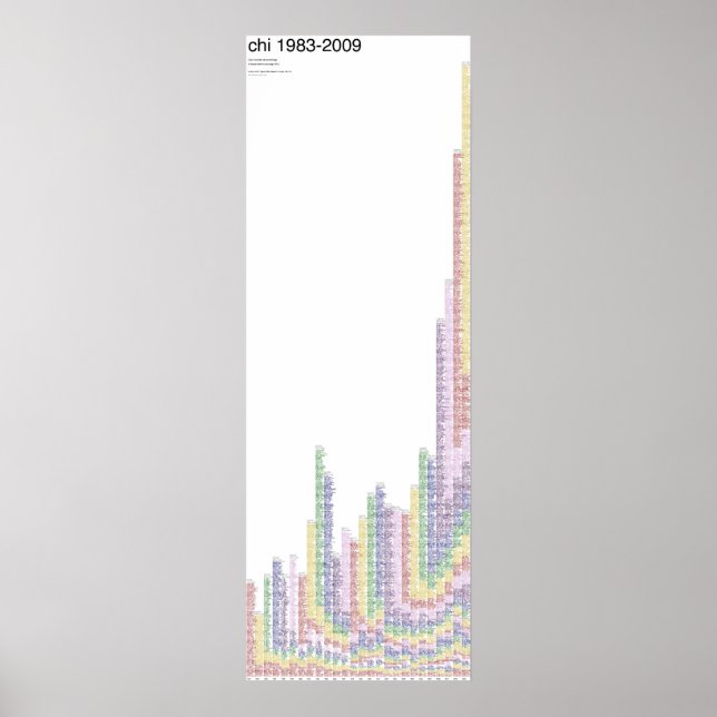 CHI 1983-2009 poster (Front)