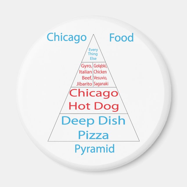 Chicago Food Pyramid Magnet (Front)