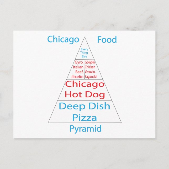 Chicago Food Pyramid Postcard (Front)