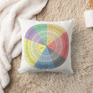 Chicago Human Potential Feelings Wheel Cushion