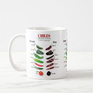 Chiles Fresh and Dry Thunder_Cove  Coffee Mug
