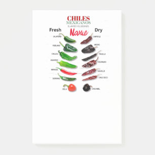 Chiles Fresh and Dry Thunder_Cove  Post-it Notes