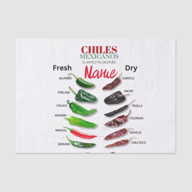 Chiles Fresh and Dry Thunder_Cove  Tissue Paper (Front)