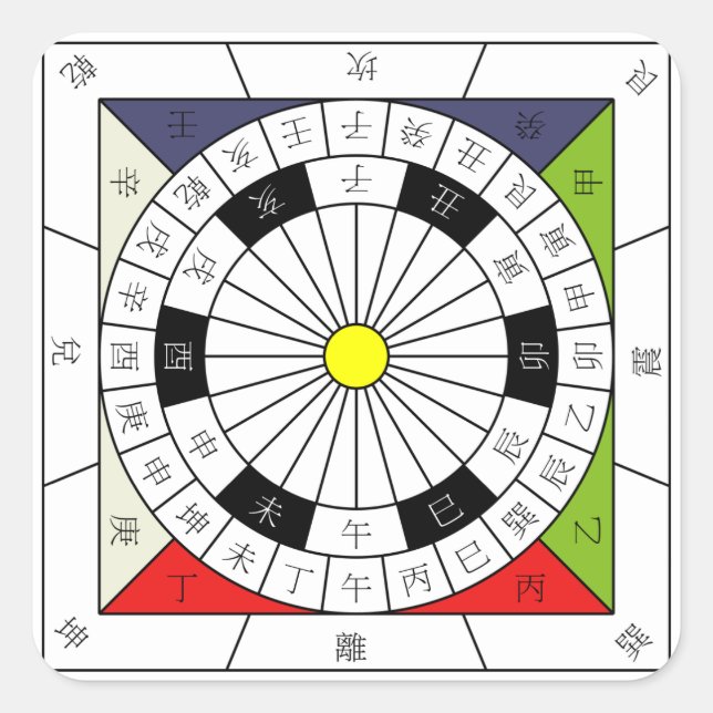 China 24 Cardinal Directional Compass Square Sticker (Front)