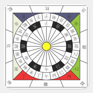 China 24 Cardinal Directional Compass Square Sticker