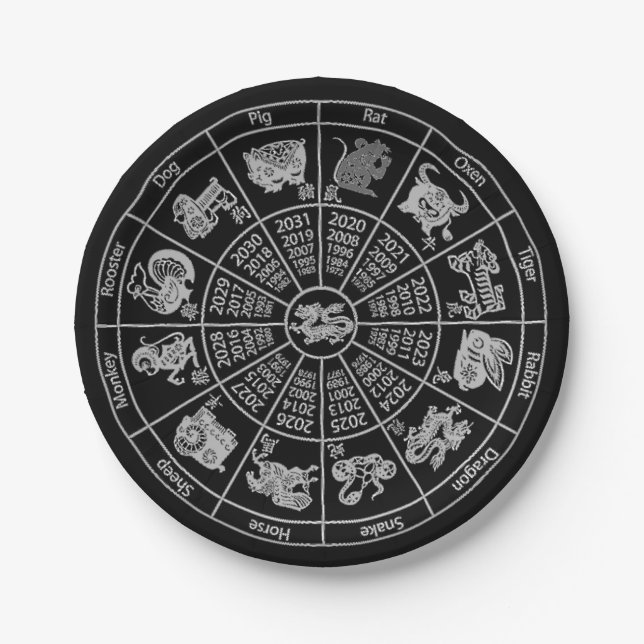Chinese Horoscope Zodiac Wheel Paper Plate (Front)