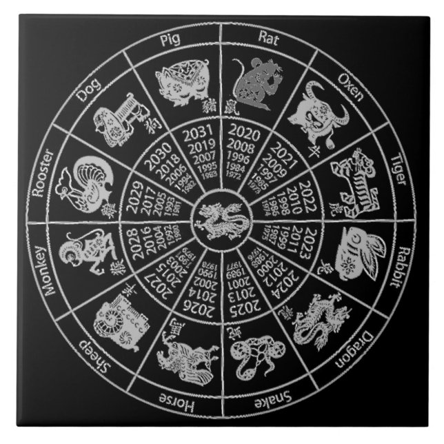 Chinese Horoscope Zodiac Wheel Tile (Front)