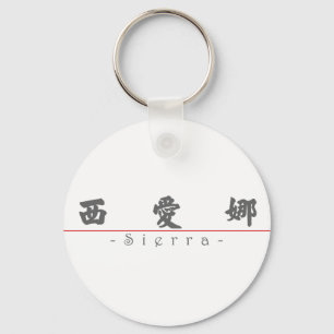 Chinese name for Sierra 21276_4.pdf Key Ring