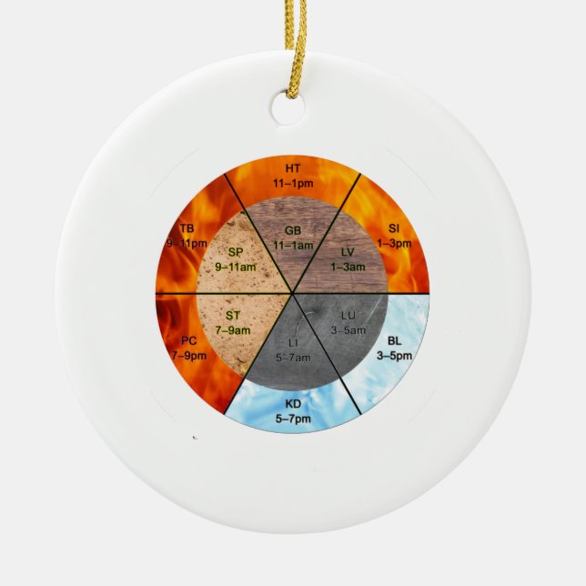 chinese organ clock meridians acupuncture elements ceramic tree decoration (Front)