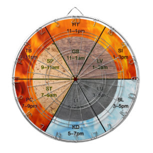 chinese organ clock meridians acupuncture elements dartboard