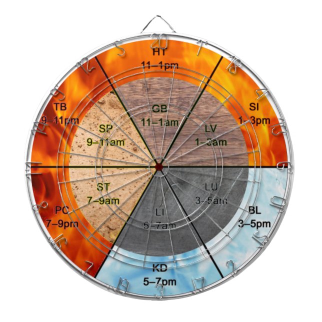 chinese organ clock meridians acupuncture elements dartboard (Front)
