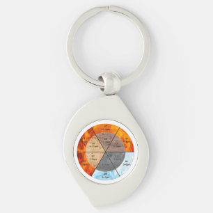 chinese organ clock meridians acupuncture elements key ring