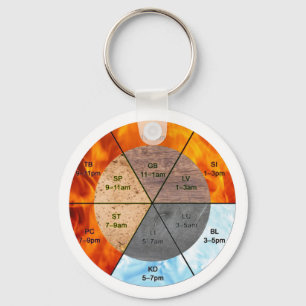 chinese organ clock meridians acupuncture elements key ring