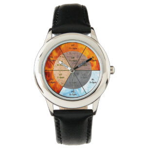 chinese organ clock meridians acupuncture elements watch