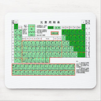 Chinese Periodic Table of the Elements Mouse Mat