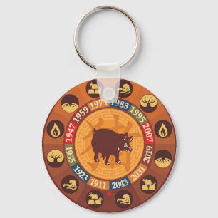 Chinese Zodiac - Pig (boar) Key Ring