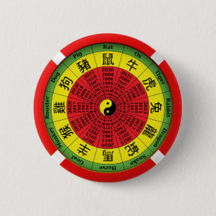 Chinese zodiac wheel button