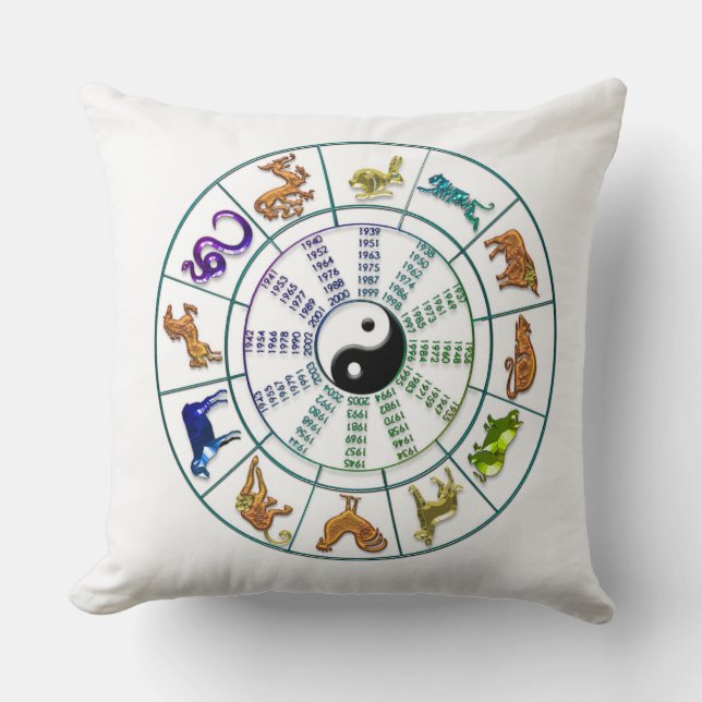 Chinese Zodiac Wheel, Chinese New Year Cushion (Front)