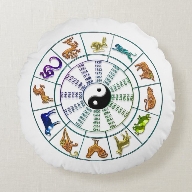 Chinese Zodiac Wheel, Chinese New Year Round Cushion (Front)