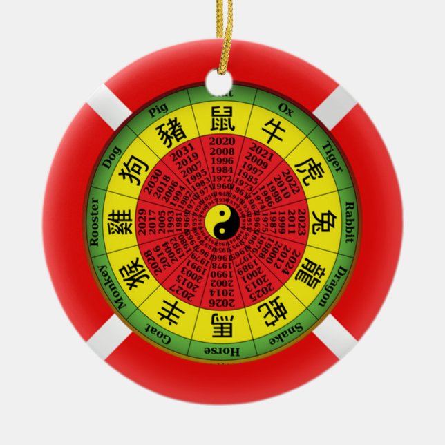 Chinese zodiac wheel ornament (Front)