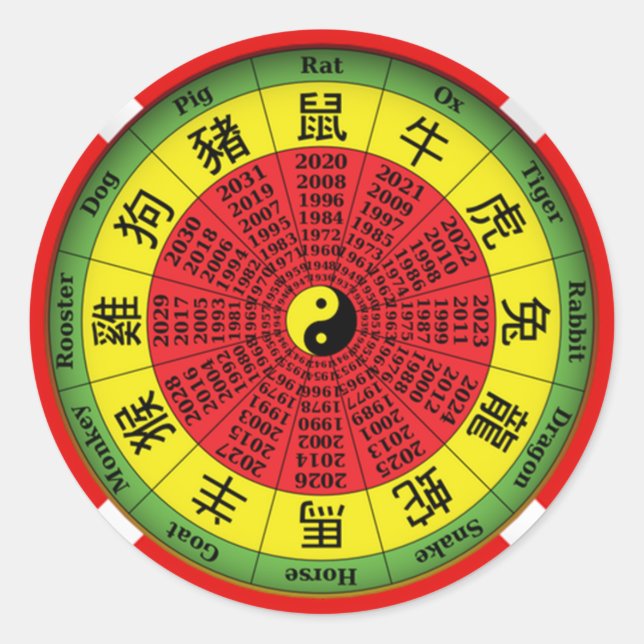 Chinese zodiac wheel sticker (Front)