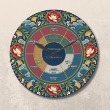 Chinoiserie TCM Organ Cycle Five Elements