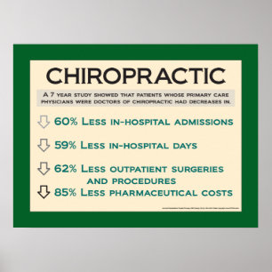 Chiropractic Cost Benefits Poster Customise