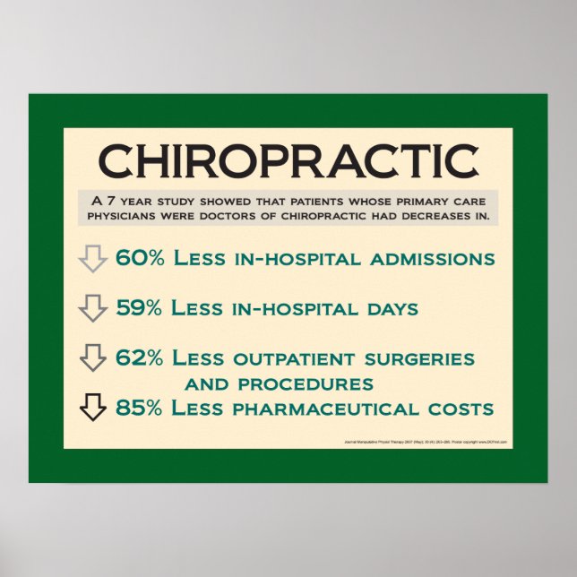 Chiropractic Cost Benefits Poster Customise (Front)