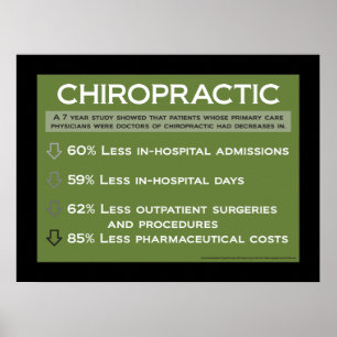 Chiropractic Cost Benefits Poster Customise