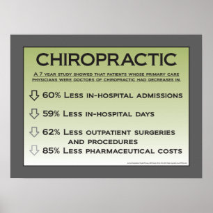 Chiropractic Cost Benefits Poster Customise