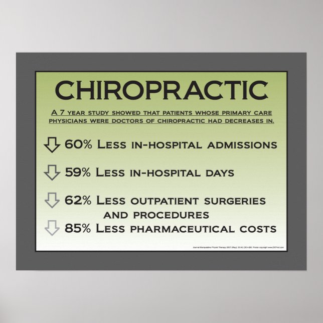 Chiropractic Cost Benefits Poster Customise (Front)