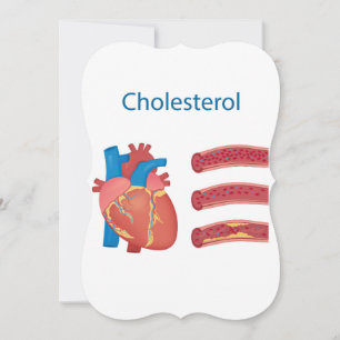 Cholesterol Card