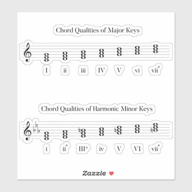 Chords of Major and Minor Keys Music Educational (Sheet)