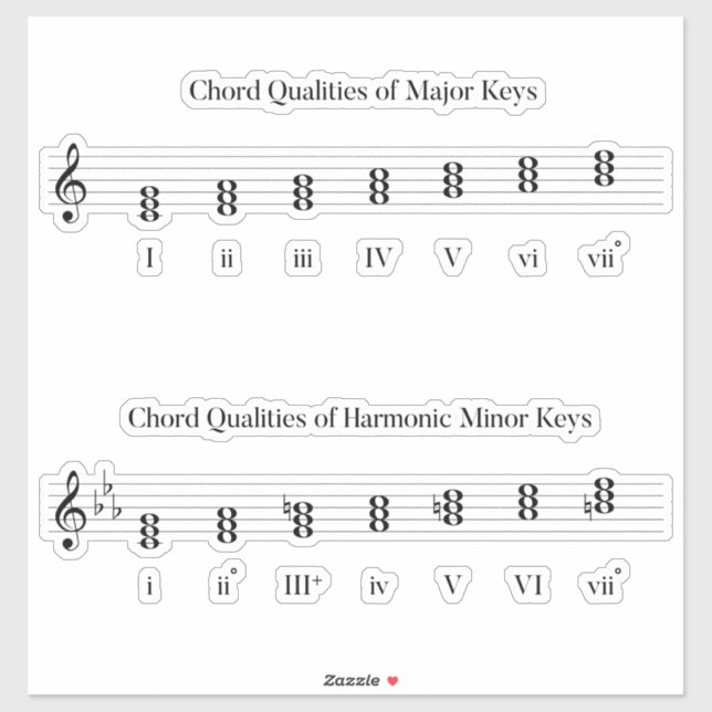Chords of Major and Minor Keys Music Study Aid (Sheet)