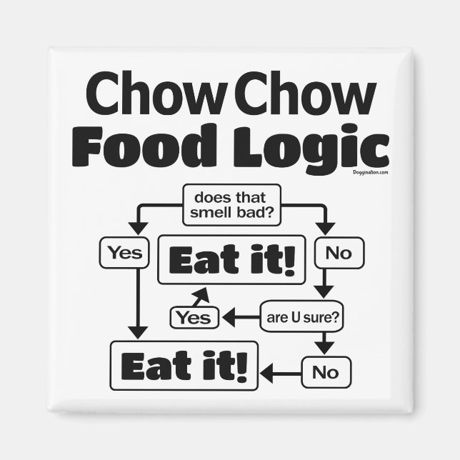 Chow Chow Food Logic Magnet (Front)