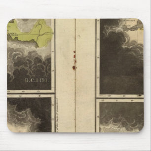 Christian era 1921 mouse mat