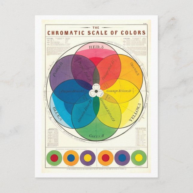 Chromatic Scale of Colours Vintage Colour Wheel Postcard (Front)