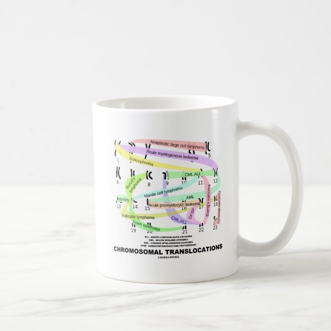 Chromosomal Translocations (Karyogram) Coffee Mug (Right)